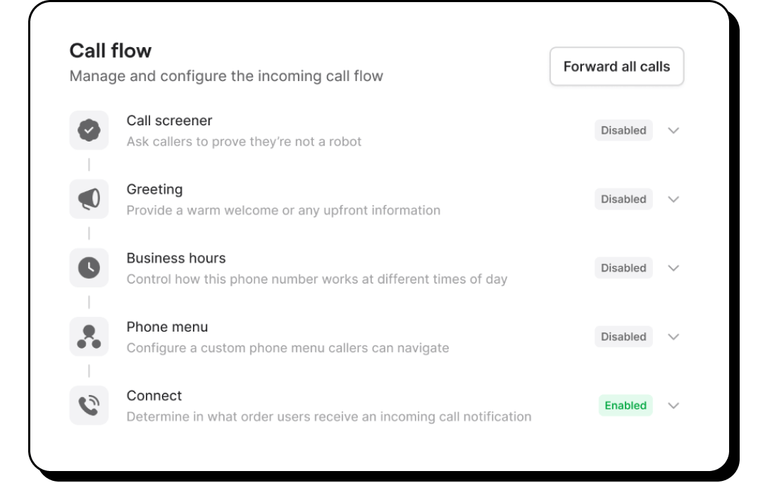 VoIP Call Forwarding Service for Small Businesses OpenPhone
